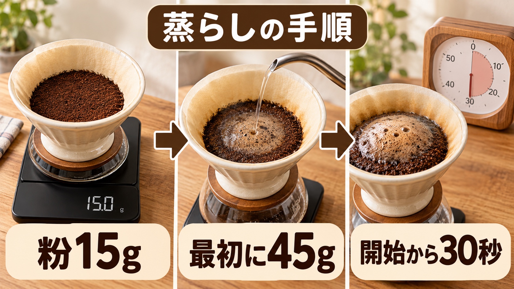 粉15g、最初に45g注ぐ、開始から30秒で次の注湯へ進む手順