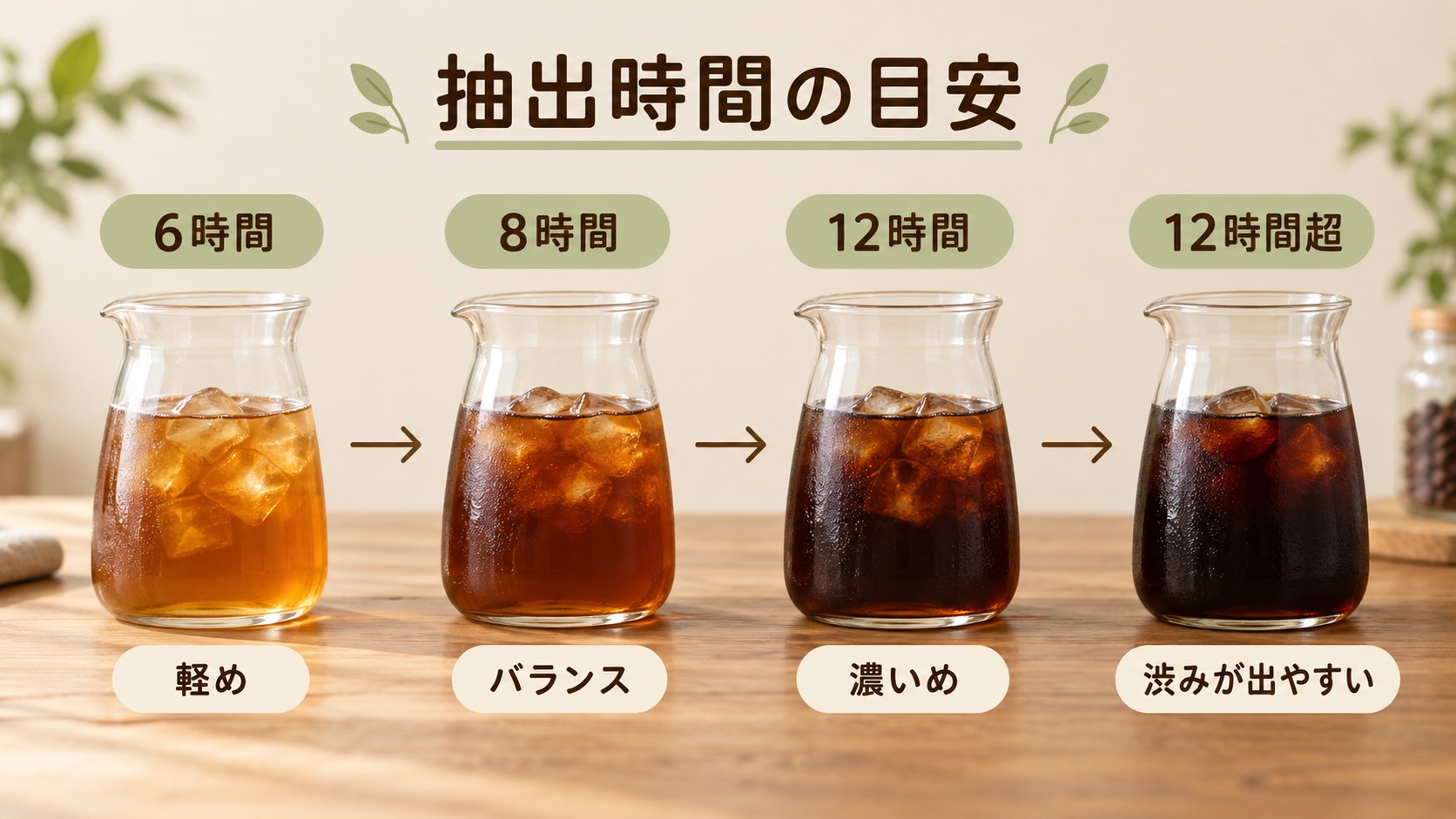 抽出時間の目安を示した図。6時間は軽め、8時間はバランスがよく、12時間は濃いめ、12時間を超えると渋みが出やすい