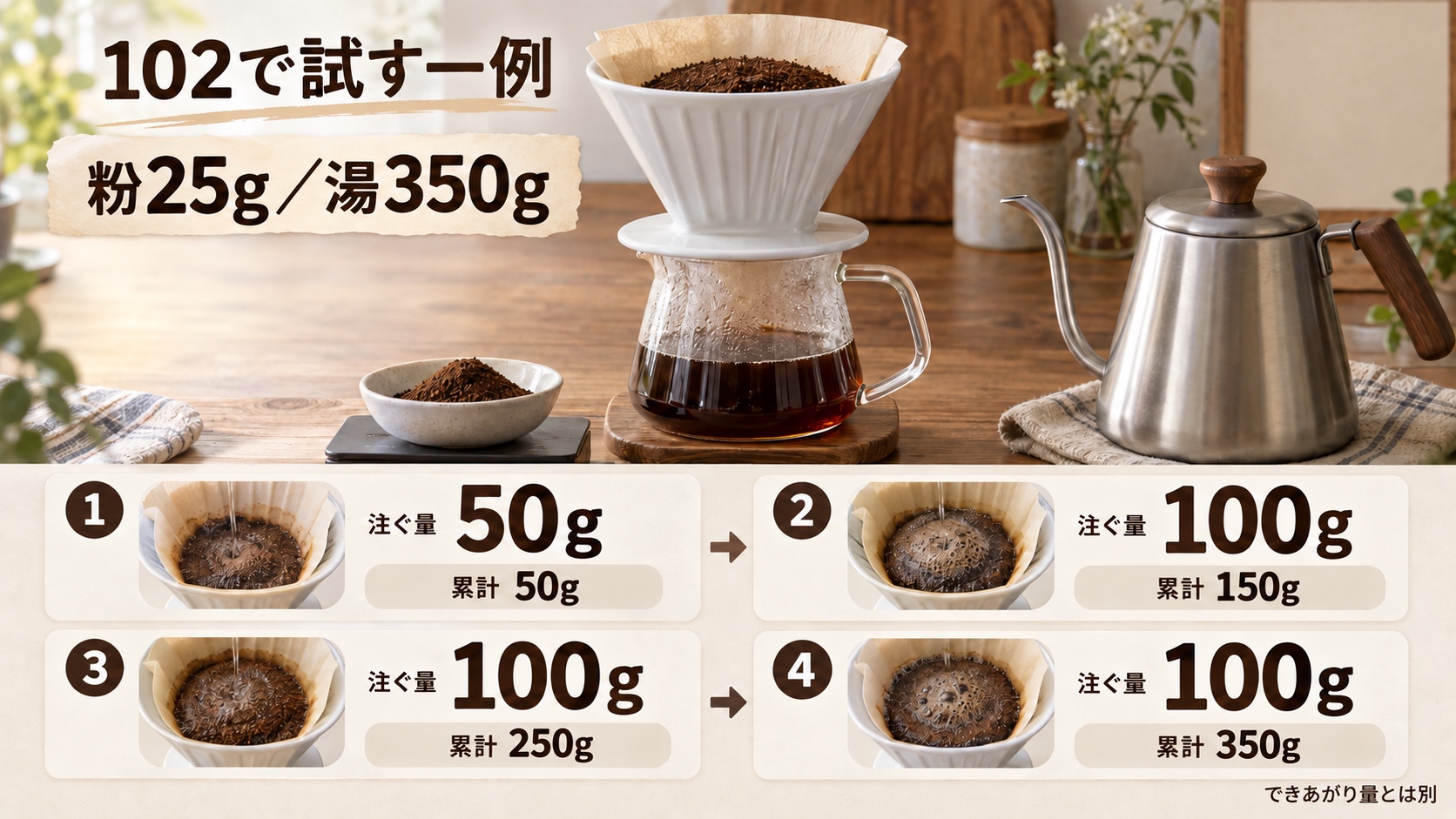 102で粉25gに湯350gを注ぐ一例。最初50g、続いて100gずつ3回、累計150g・250g・350g